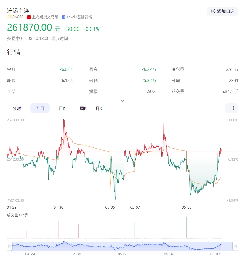 回顾2025年一季度锡行情走势
